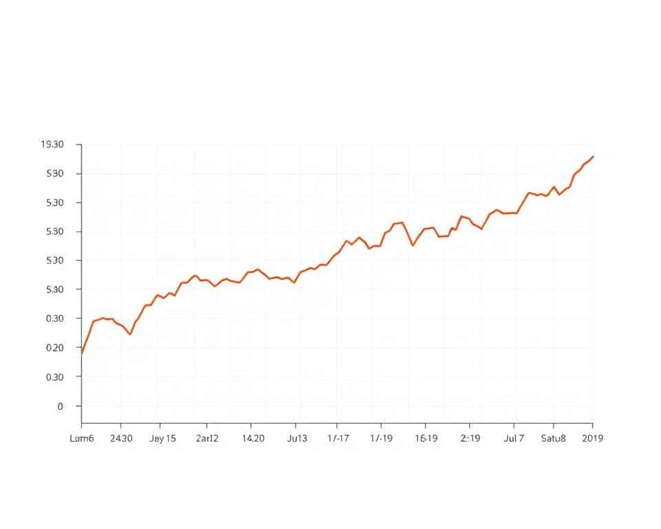 msci world etf kurs 10 jahre